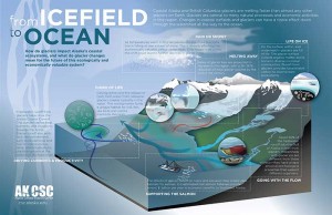 Glacier Change from Icefield to Ocean Affects the Future